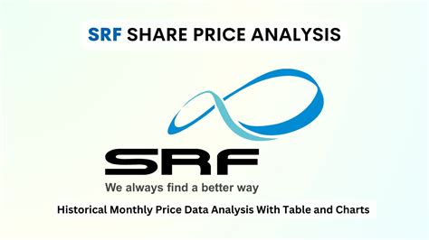srf share price history