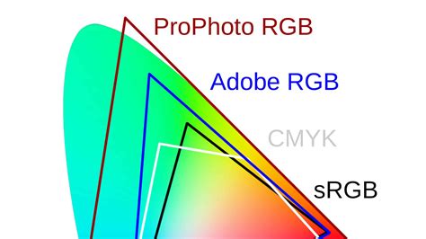srgb vs adobe rgb color space