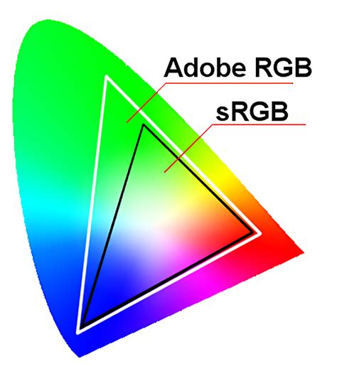 srgb vs adobe rgb for video