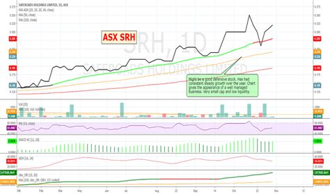 srh asx share price