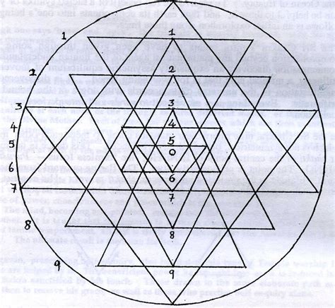 How to Draw the Sri Chakra Yantra Sacred geometric