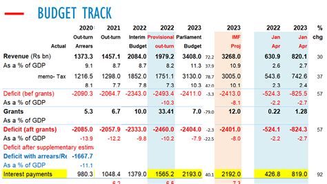 sri lanka budget 2023