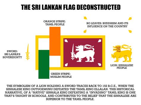 sri lanka flag meaning