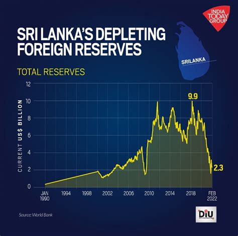sri lankan economy pdf
