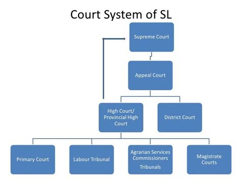 sri lankan legal system