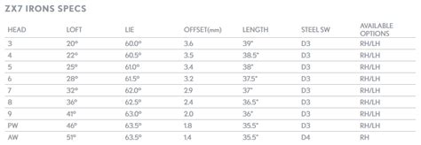 srixon zx7 irons specs