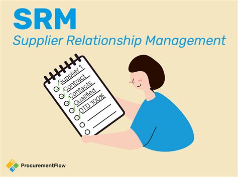 srm learning management system