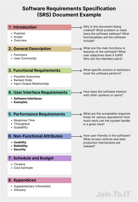 srs in software engineering template