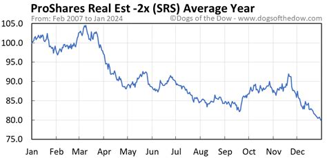 srs share price today