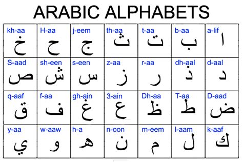 srt english to arabic