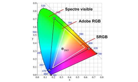 ENSAV R212 La couleur et les Pixels NUMERICLESS