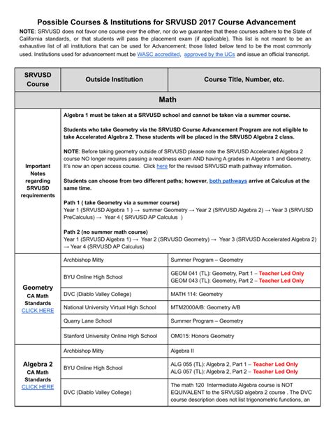 Srvusd Course Catalog