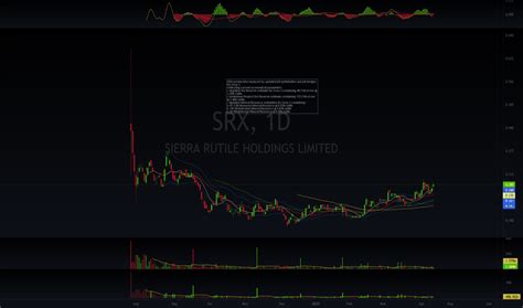 srx share price today