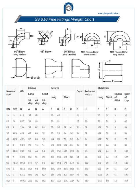 Ss Fittings Weight Chart