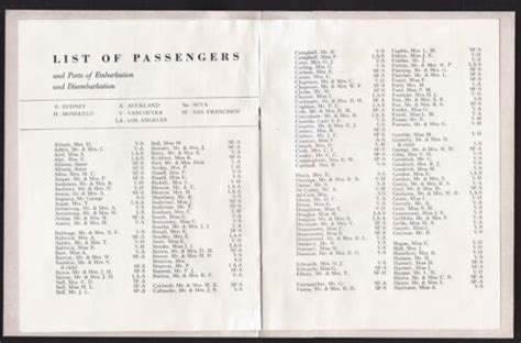 ss pacific passenger list