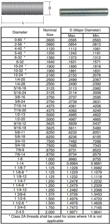 Ss Rod Standard Sizes