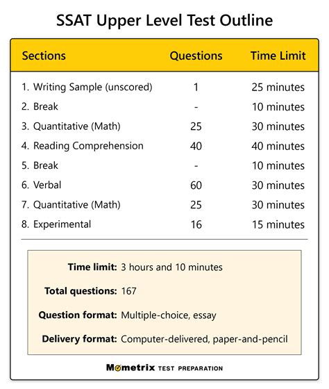 Ssat Printable Practice Test