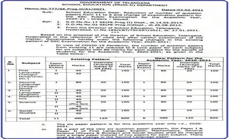 ssc 10th board exam 2022