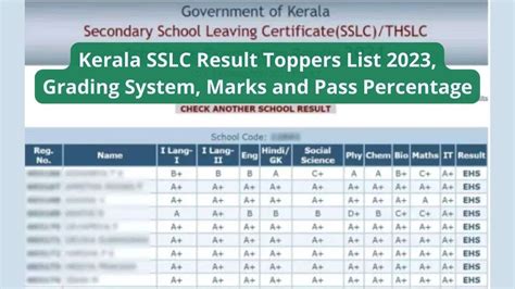 ssc exam 10th result kerala
