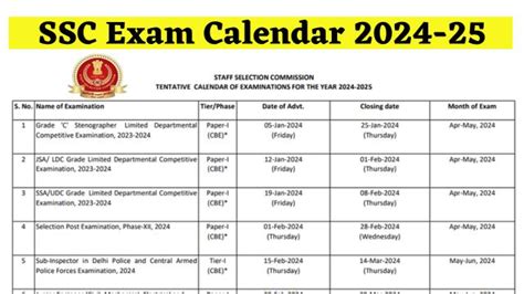 ssc exam date 2024