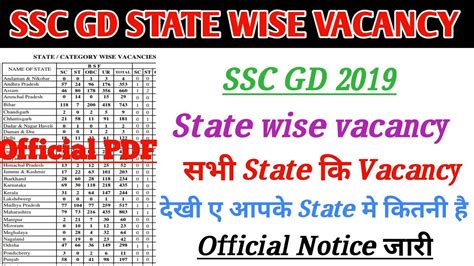 ssc gd state wise vacancy pdf 2022