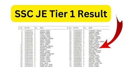 ssc je 2023 expected result date