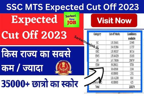 ssc nic in mts result 2023 cut off