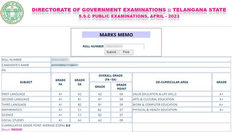 ssc results 2023 telangana time