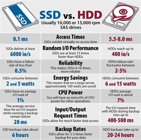 Ssd External Hard Drive Comparison