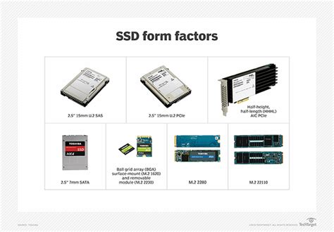 ssd form factors used in laptop computers