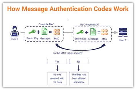 ssh mac message authentication code