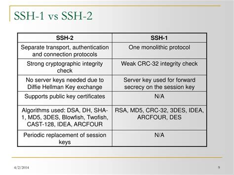 ssh protocol 1 vs 2