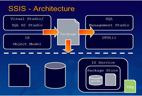 ssis integration services download