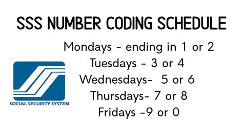 sss number coding system schedule