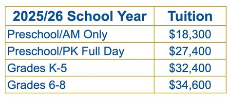 Tuition and Fees St. Anne Catholic School Houston, TX