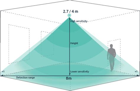st detection sophiakateok