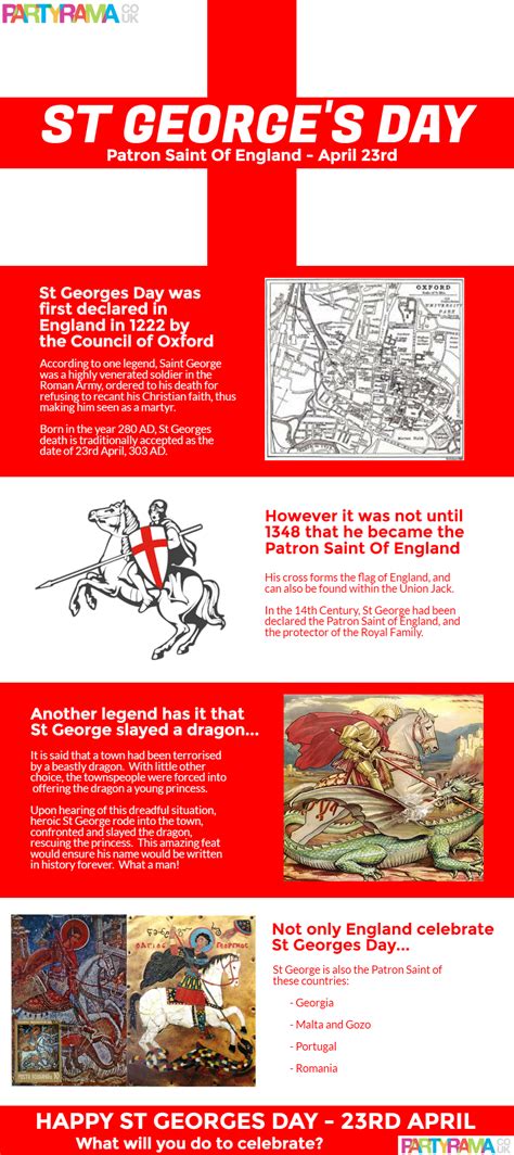 st george's day facts