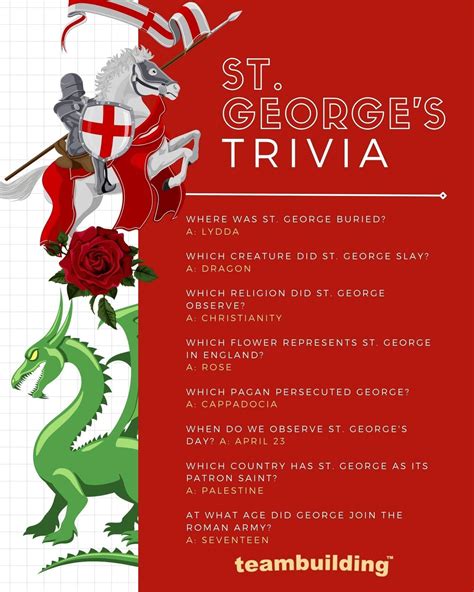st george's day picture quiz