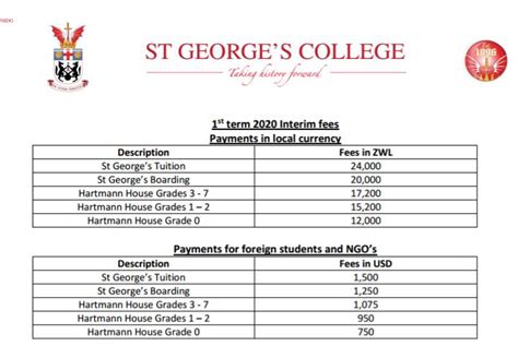 st george's preparatory school fees