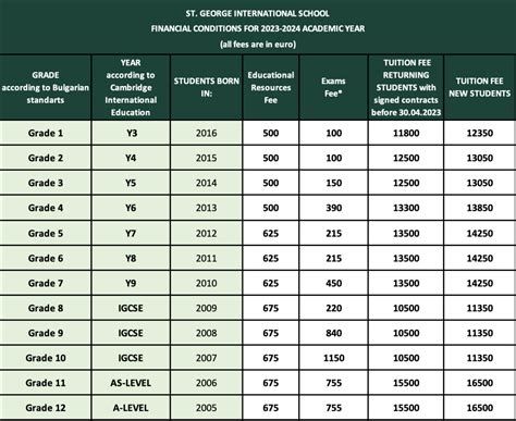 st george's school tuition 2022