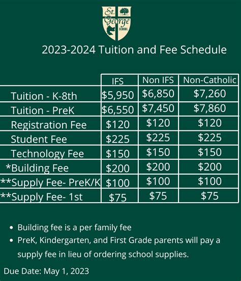 st george's university tuition cost