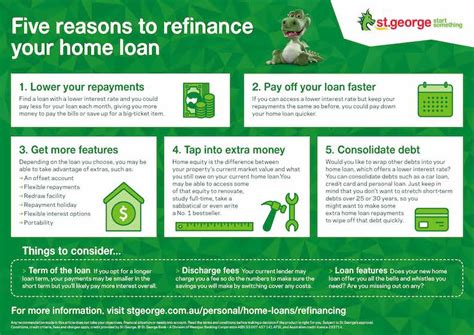 st george bank refinance home loan