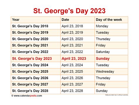 st george events 2024