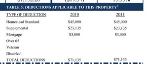 St John Indiana Real Estate Taxes