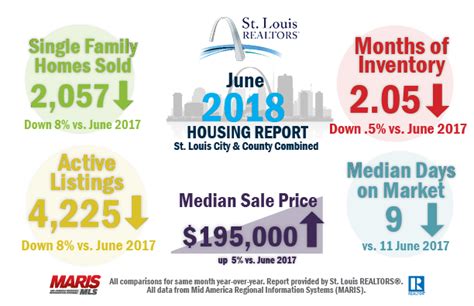 st louis county real estate taxes online
