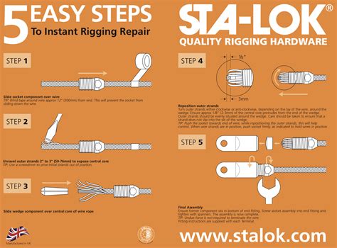 Sta Lok Fitting Instructions