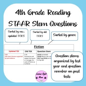 Staar Reading 4Th Grade 2019