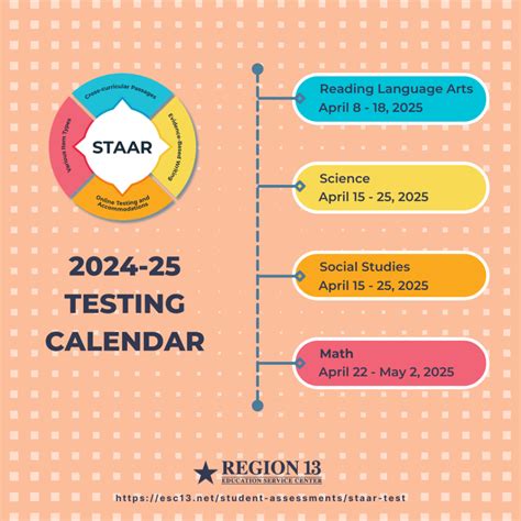 Staar Test Calendar 2025