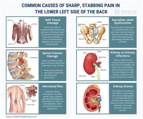 stabbing pain in the back