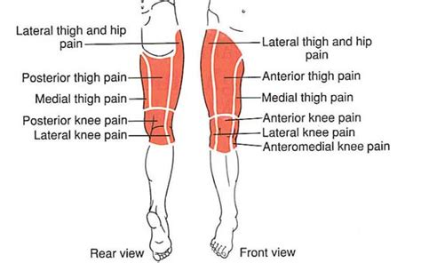 stabbing pain in thigh